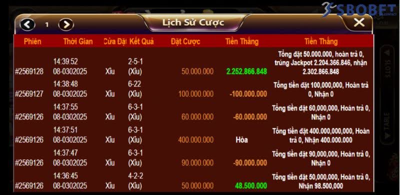 Tôi trúng jackpot hơn 2 tỷ ngày 08/3